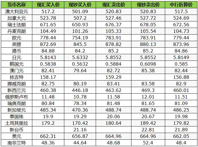 今日外汇牌价查询，全球金融市场动态及最新汇率策略应对