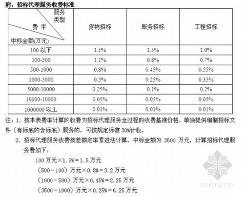 最新招标代理费收费标准详解