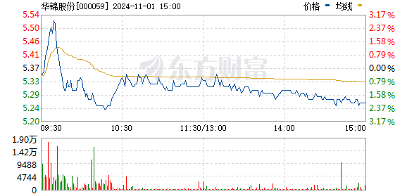 华锦股份重组最新消息深度解读与解析