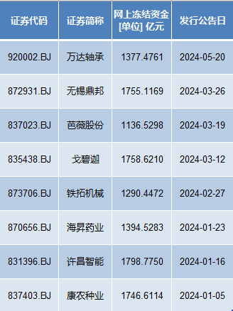 新澳门开奖号码2024年开奖结果,最新解答方案_社交版42.740