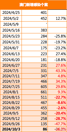 2024年澳门精准免费大全,数据整合执行策略_4K41.963