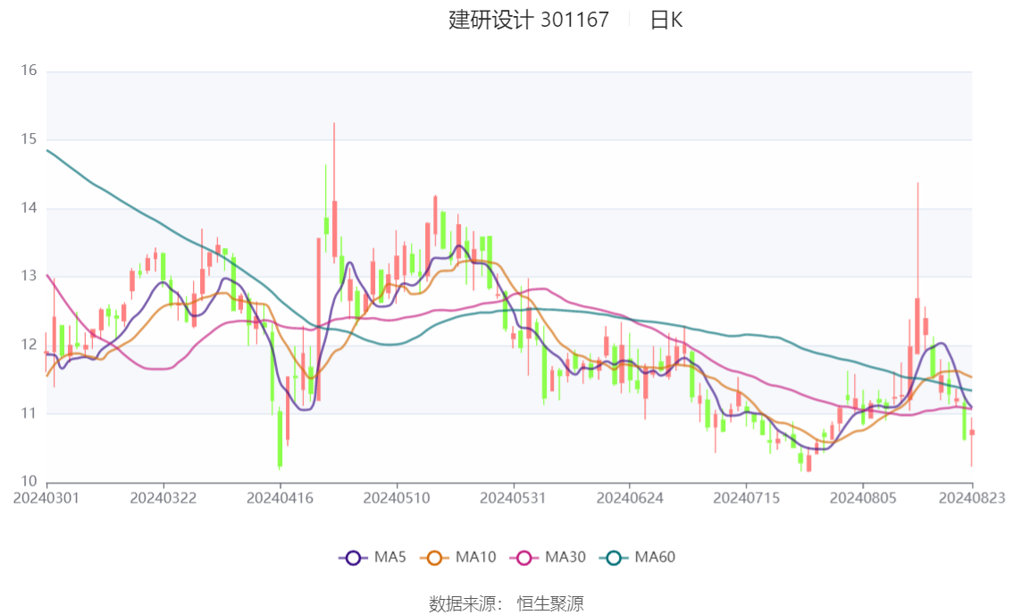 雨夜思绪 第4页