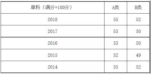 新奥门资料大全正版资料2023年最新版下载,深入数据解释定义_桌面款39.558