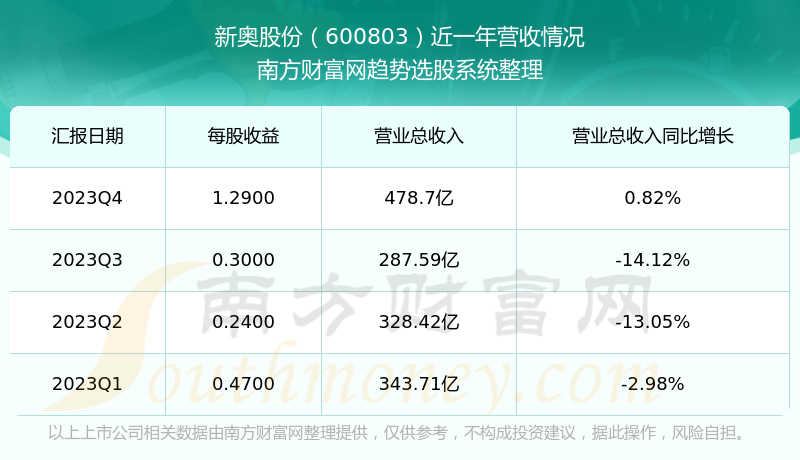 新奥长期免费资料大全,实地考察数据策略_SP18.494