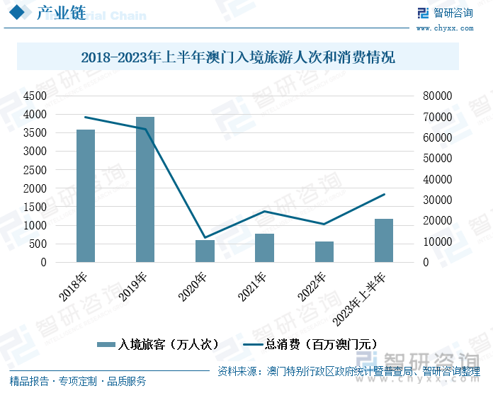 2024新澳门开奖,实地策略评估数据_Harmony款10.238