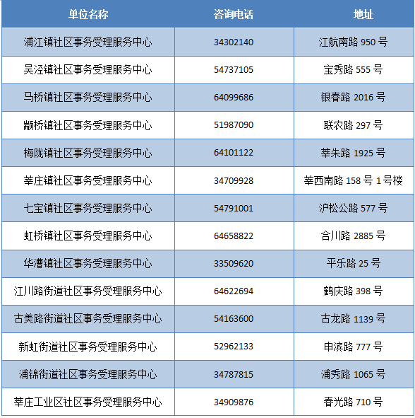 新奥门正版资料大全资料,具体操作步骤指导_专业版150.205