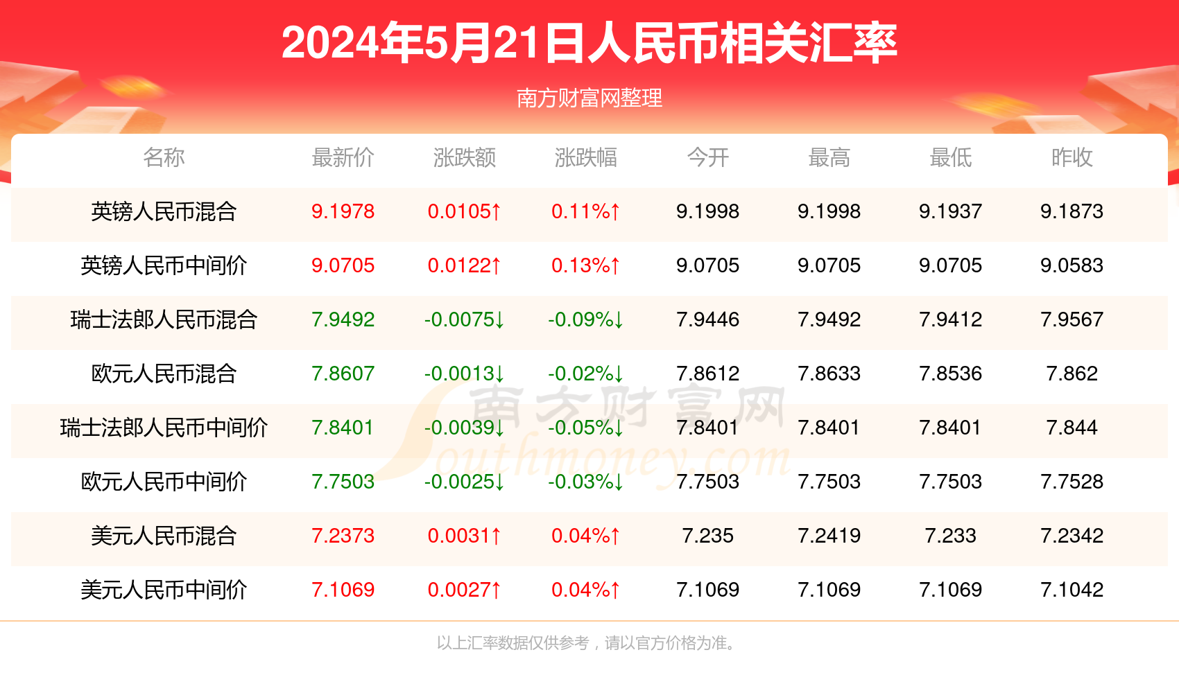 今天晚上澳门开什么生肖什么号码请老师回答,时代资料解释落实_网红版2.637