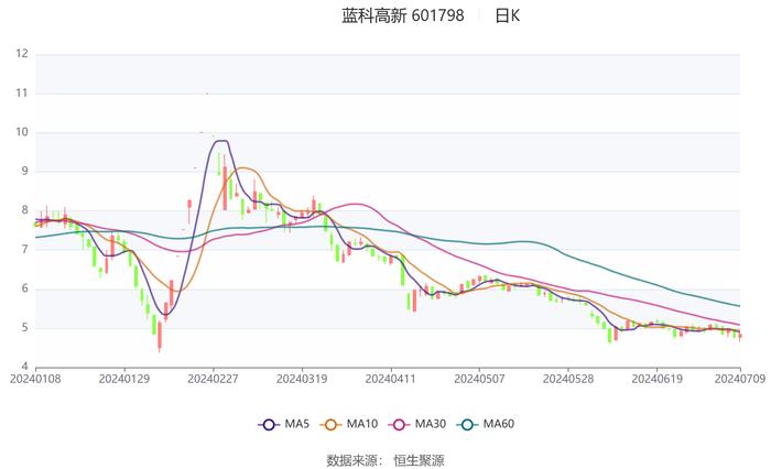 新奥新澳门原料免费资料,精确数据解析说明_4DM65.785