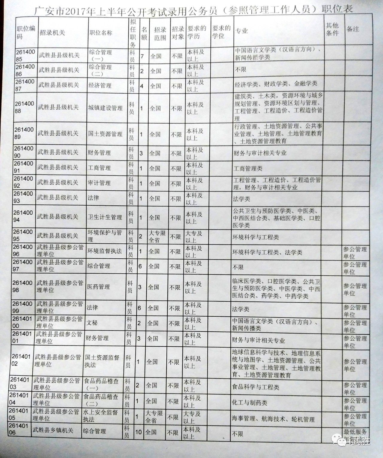 广安市招聘网最新职位信息更新