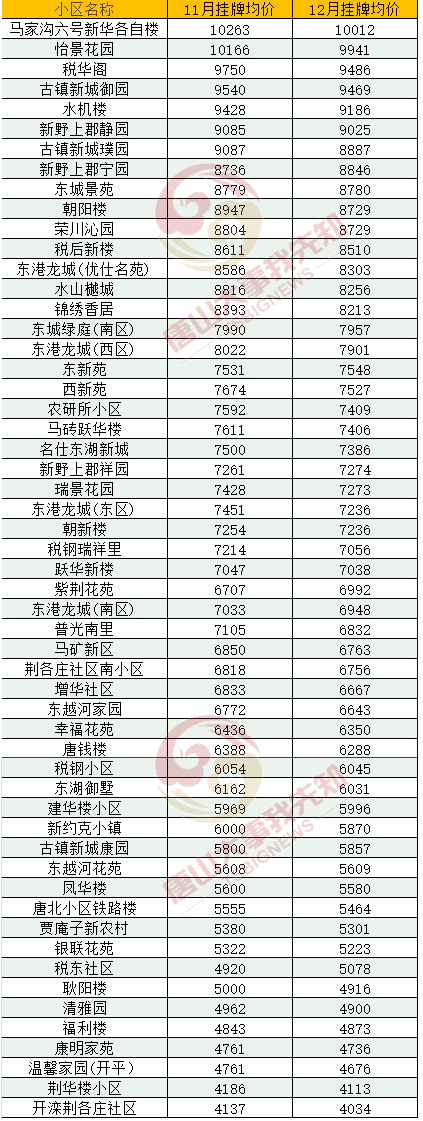 唐山最新房价概览，市场趋势与购房指南