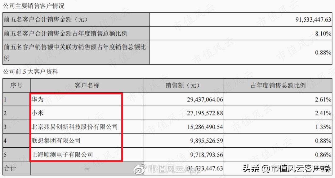 东方中科股票最新消息全面深度解析