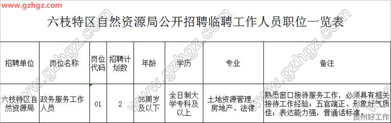 六枝特区最新招聘信息全面解析