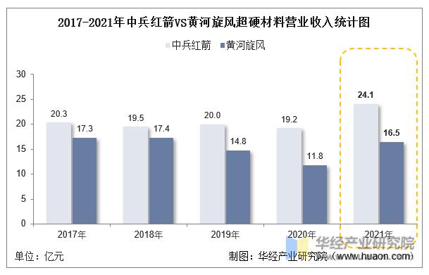 中兵红箭涉嫌违规事件最新进展