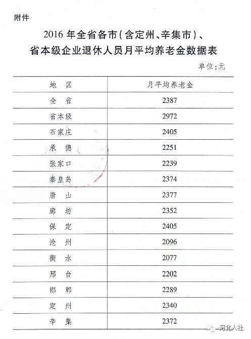 河北中人退休金最新消息全面解析