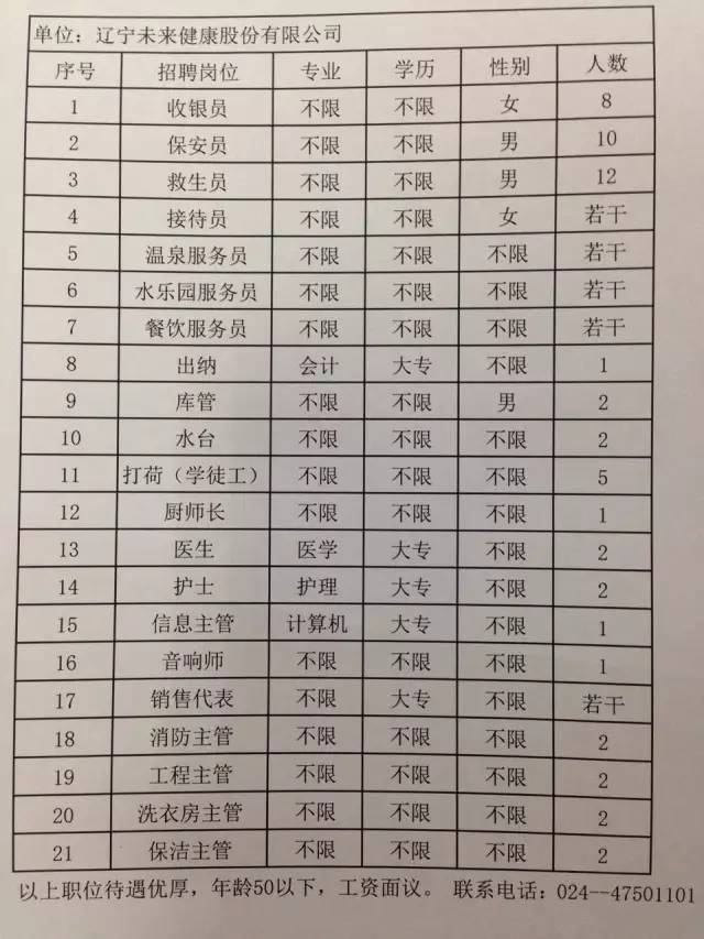 瓦房店市最新招聘信息全面解析