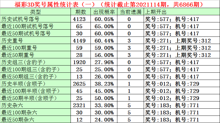 揭秘最新3D试机号背后的神秘数字故事