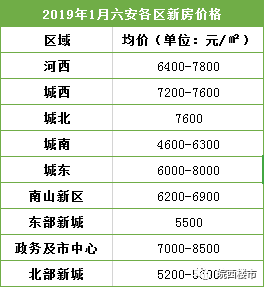 六安最新房价概览及市场趋势深度解析