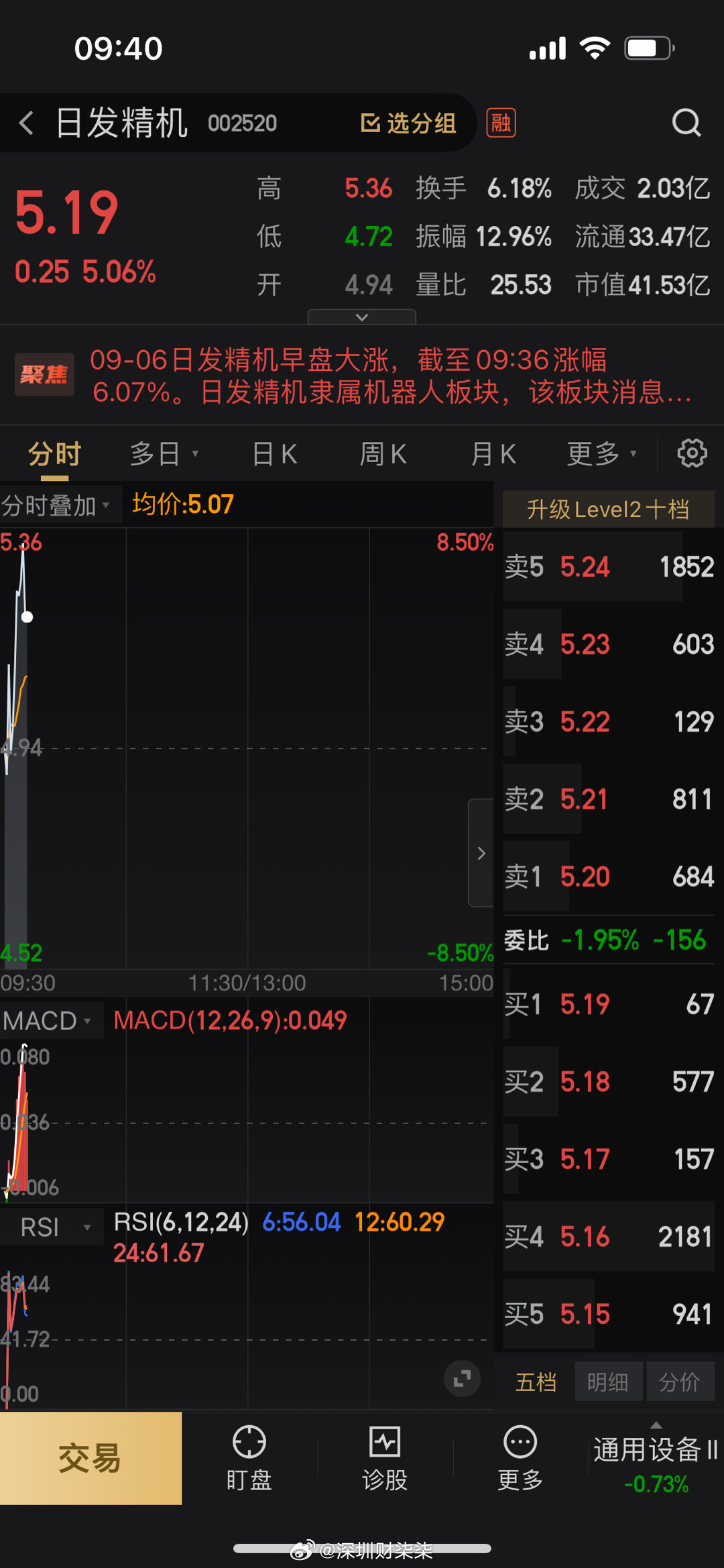 日发精机股票最新消息全面解读与分析