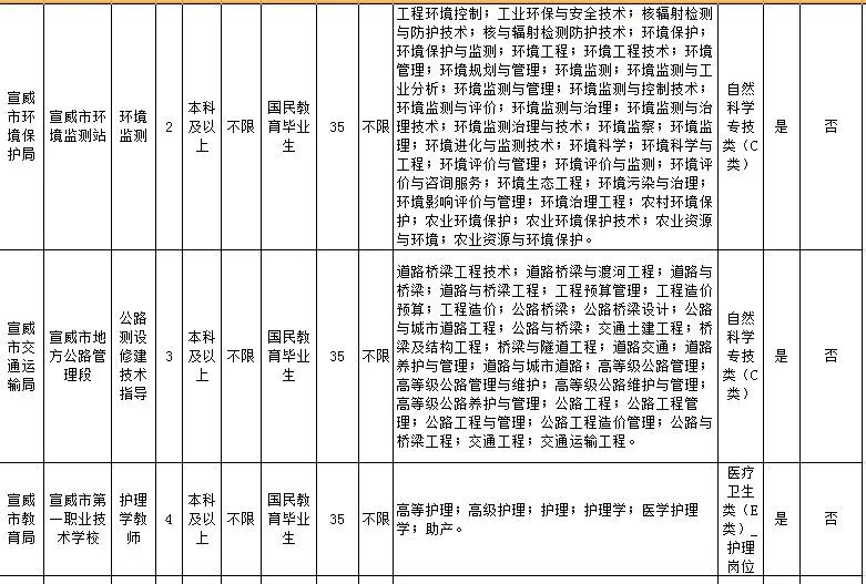 宣威招聘网最新招聘信息汇总，求职招聘的新选择平台