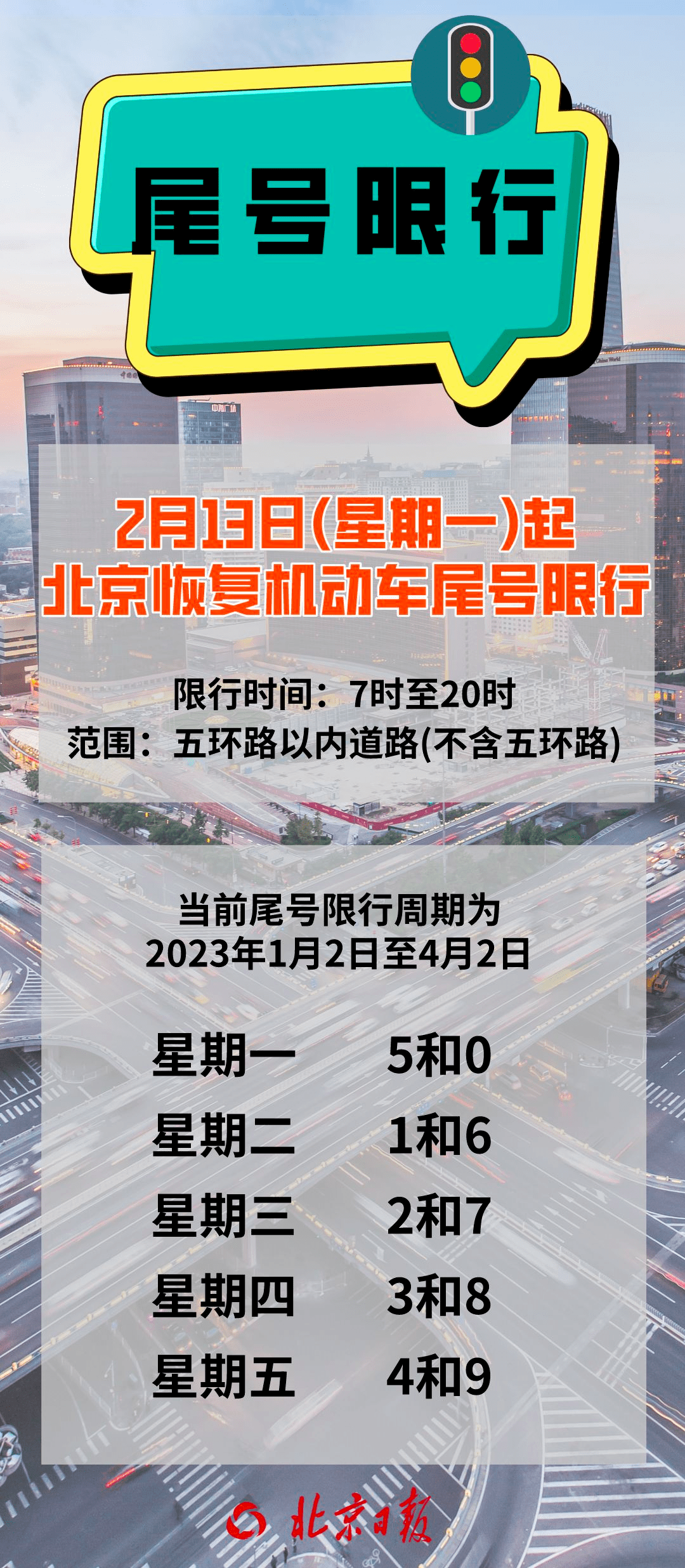 今日三河限号最新消息，深度解析与多方影响探讨