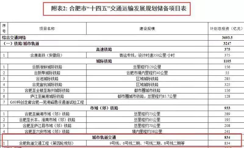 合肥地铁9号线建设进展及未来展望揭秘