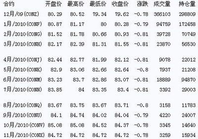 今日国际原油价格走势解析