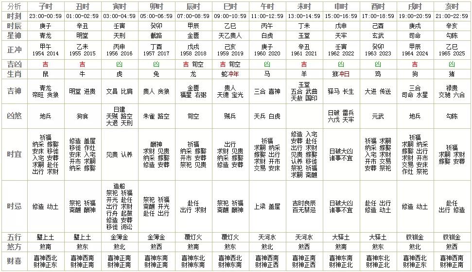 澳门天天彩期期精准十二生肖,深入解答解释定义_NE版84.688