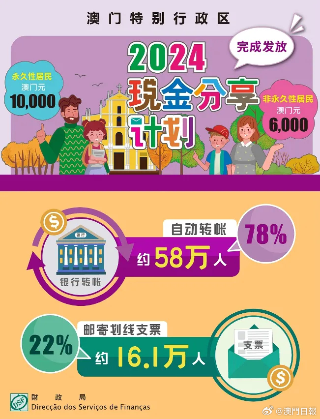 2024年澳门精准免费大全,全面实施数据分析_创意版115.959