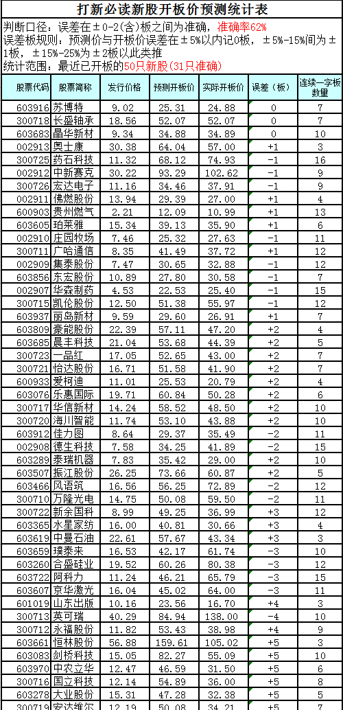 新奥门最新最快资料,效率资料解释落实_Android256.183