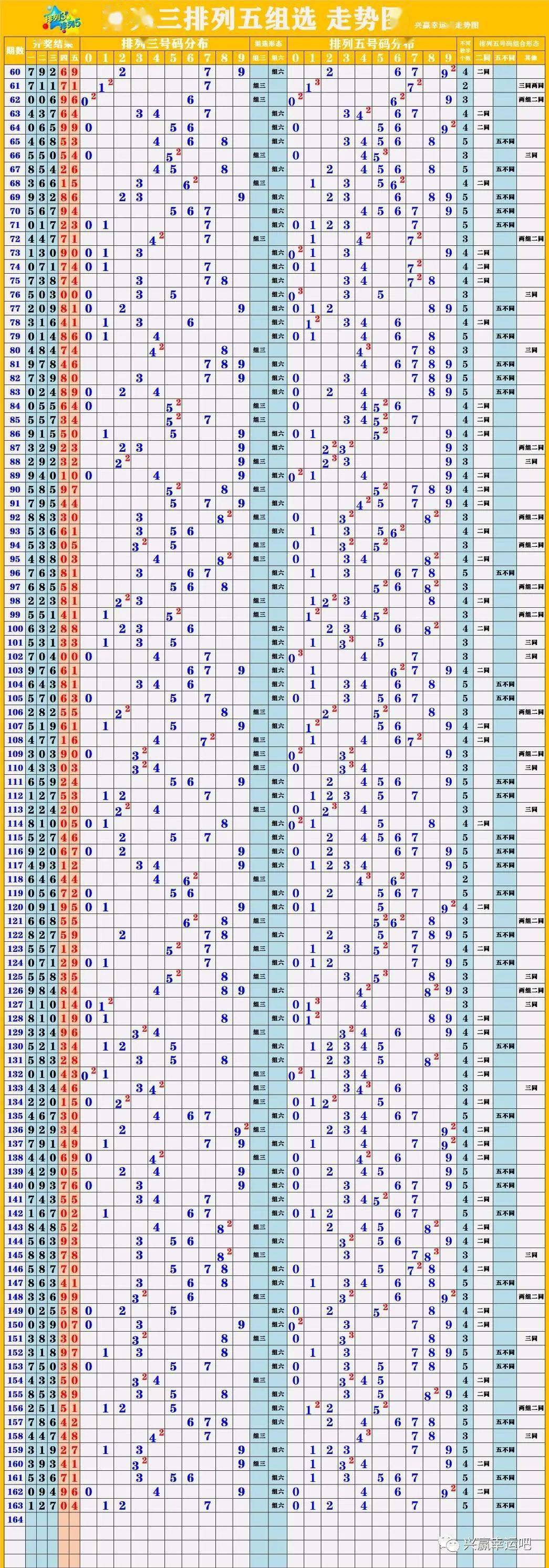 新澳门彩历史开奖结果走势图,数据导向计划设计_NE版56.643