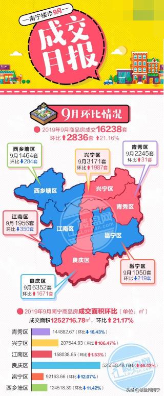 最新房价动态，趋势、影响因素与前景展望