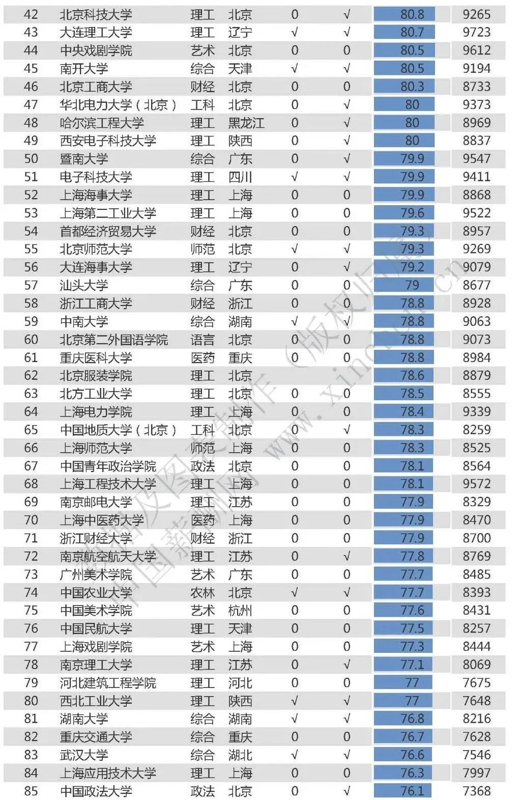 全球各领域新秩序重塑的最新排名揭晓