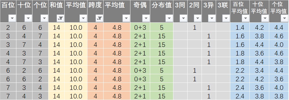 7777788888王中王开奖十记录网一,实地验证执行数据_pack33.848