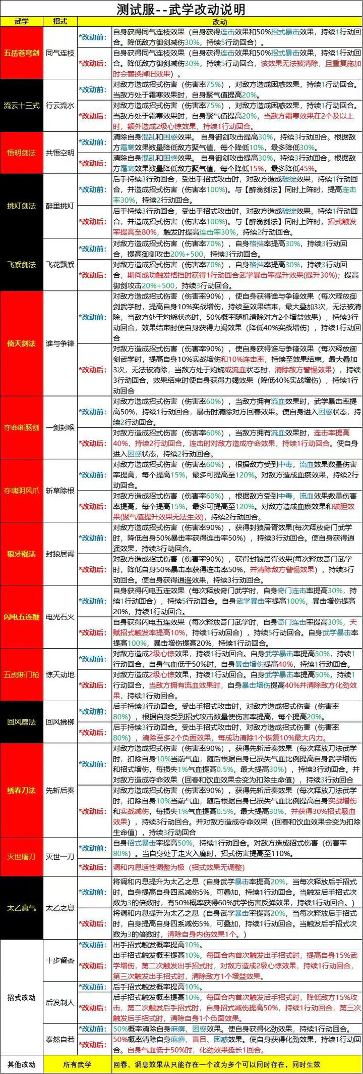 揭秘提升2024—码一肖精准,安全性方案设计_X60.819