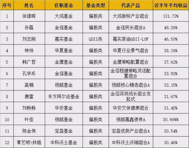 新澳天天开奖资料大全,统计评估解析说明_4K99.974