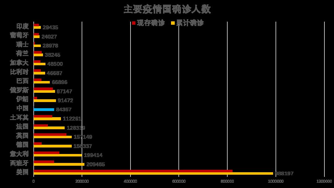 全球疫情最新报告分析，现状洞察与未来展望