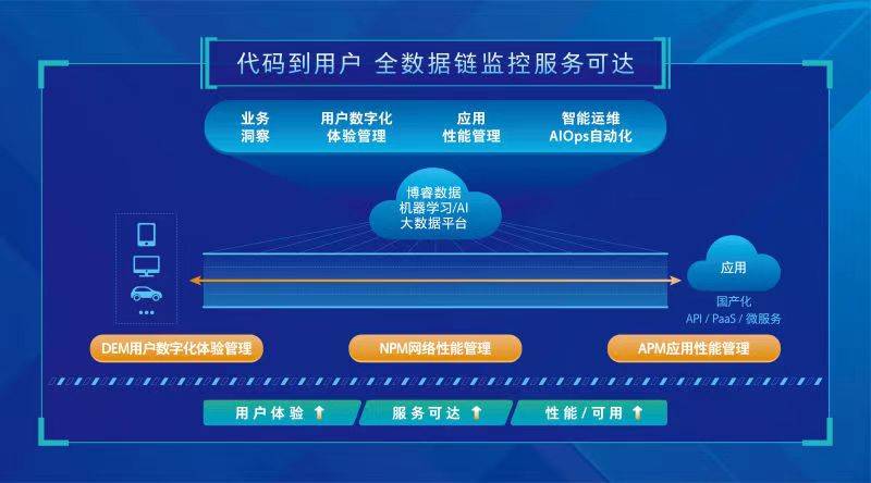 金多宝论坛资料精准24码,深层数据策略设计_手游版63.278