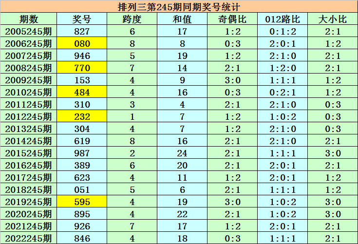 香港二四六开奖结果大全,最新核心解答落实_专业版84.902