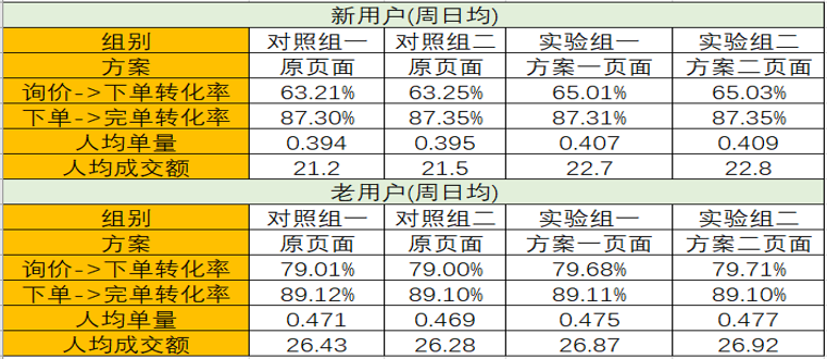 2024澳门天天开好彩大全开奖记录走势图,数据驱动执行决策_挑战款83.692