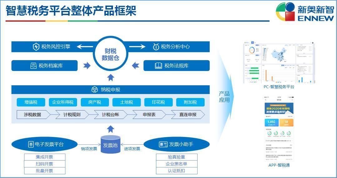 7777788888新奥门正版,深层执行数据策略_策略版10.689