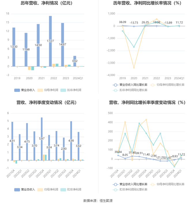 澳门六彩资料网站,确保解释问题_10DM33.850