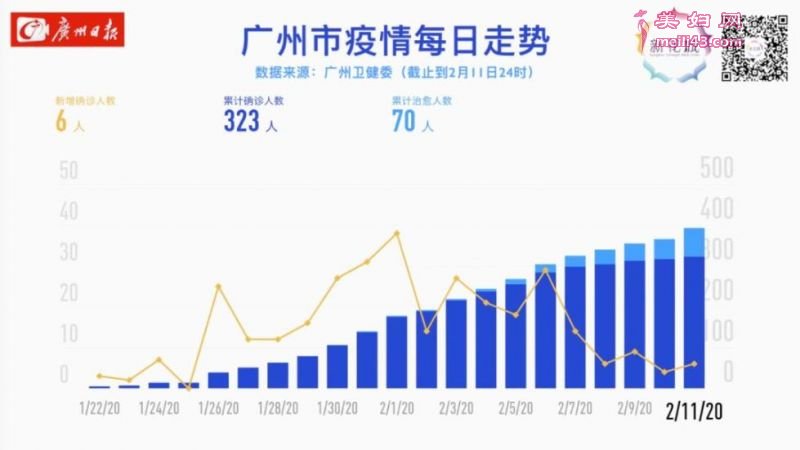 广州疫情最新动态，全面应对与积极防控措施落地