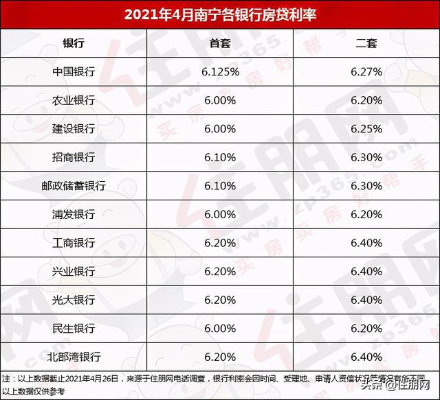 房贷利率最新动态，影响、趋势及应对之策