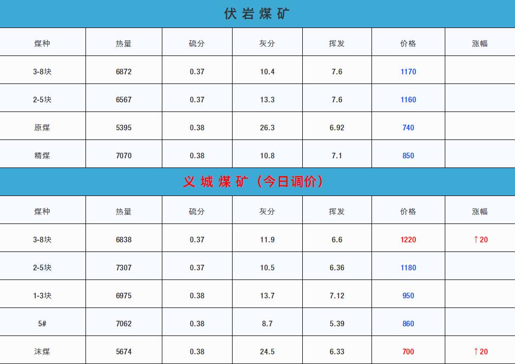 最新煤炭技术，推动能源转型的核心动力