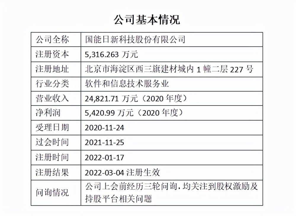 °c饭饭 第3页