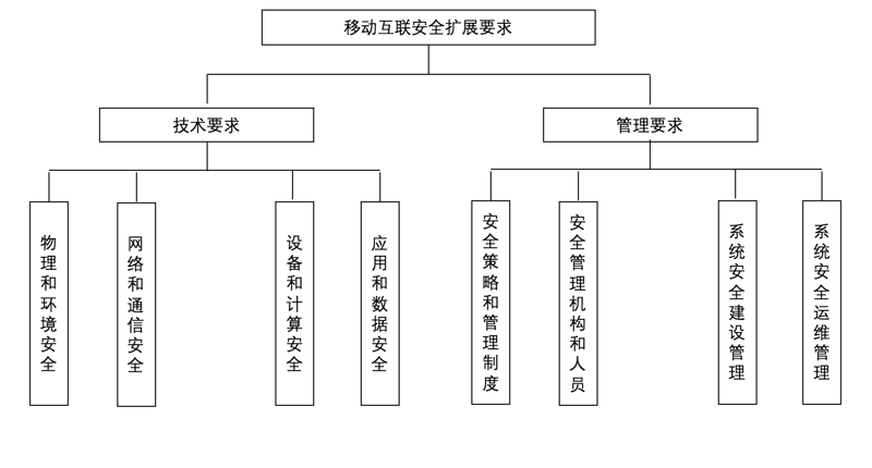 新澳2024今晚开奖资料,标准化流程评估_移动版73.123