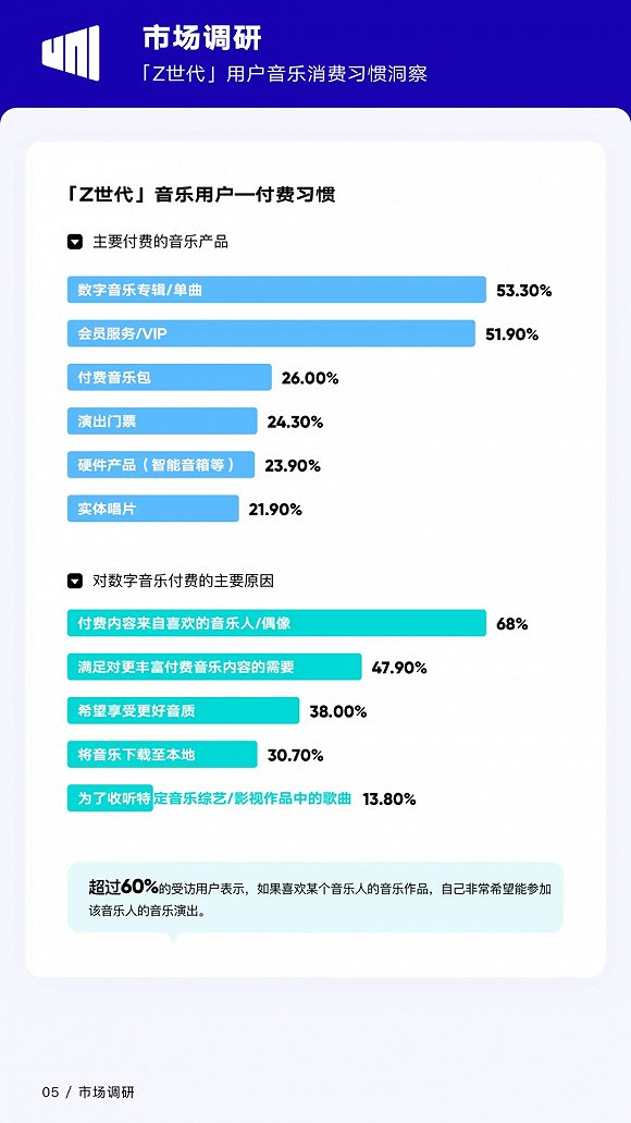 梦中的海洋 第3页