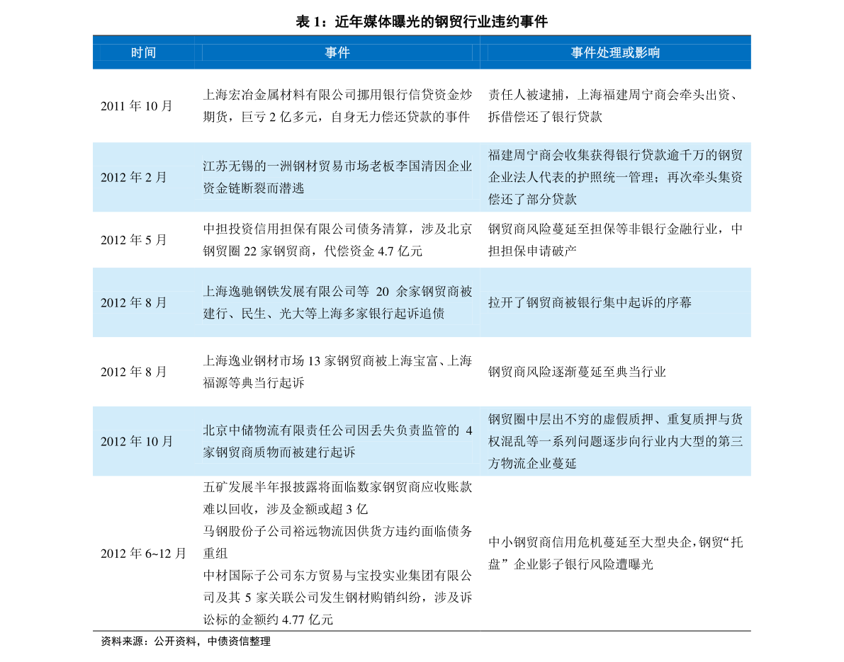 一瞬间〤烟消云散ご 第3页