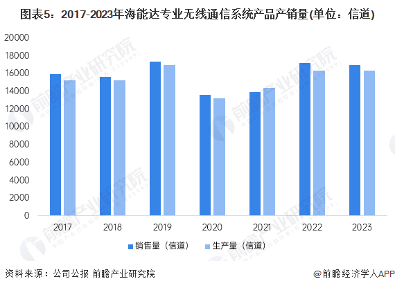 4949免费资料2024年,实地分析数据计划_iShop16.174