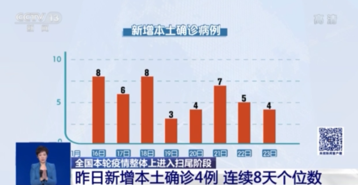 全国疫情最新动态分析报告